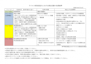 20200806教会活動自粛基準のサムネイル