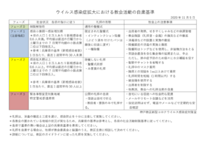 20201105教会活動自粛基準_02のサムネイル