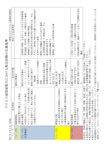 教会活動自粛基準(2022.04.04改訂)のサムネイル